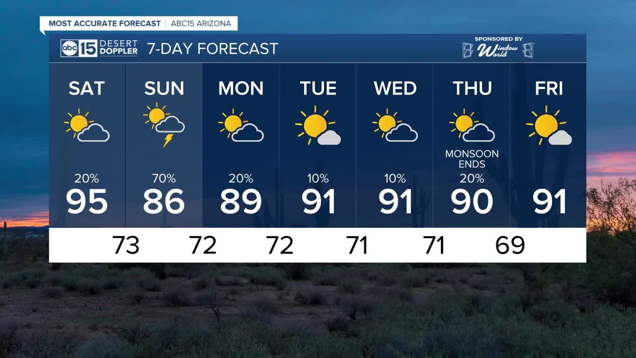 Rain chances and a major cooldown on the way this weekend