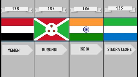 Happiest Countries in the World | 2022