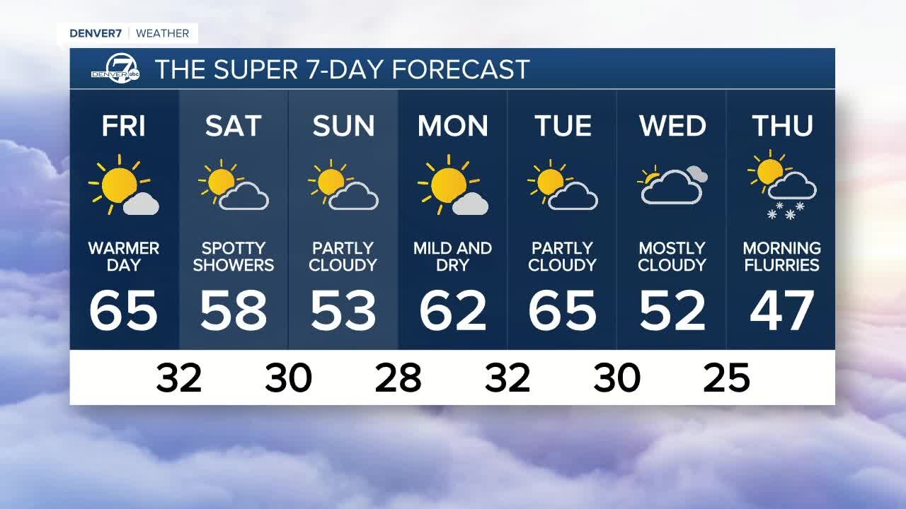 Thursday, Nov. 18, 2021 6 p.m. forecast