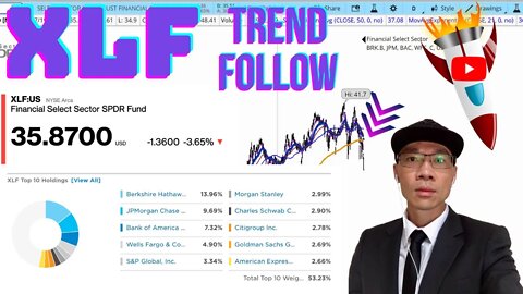 Financial SPDR Fund ($XLF) - More Downside? Review $GS $JPM #BAC - Finances Showing Weakness 📉📉