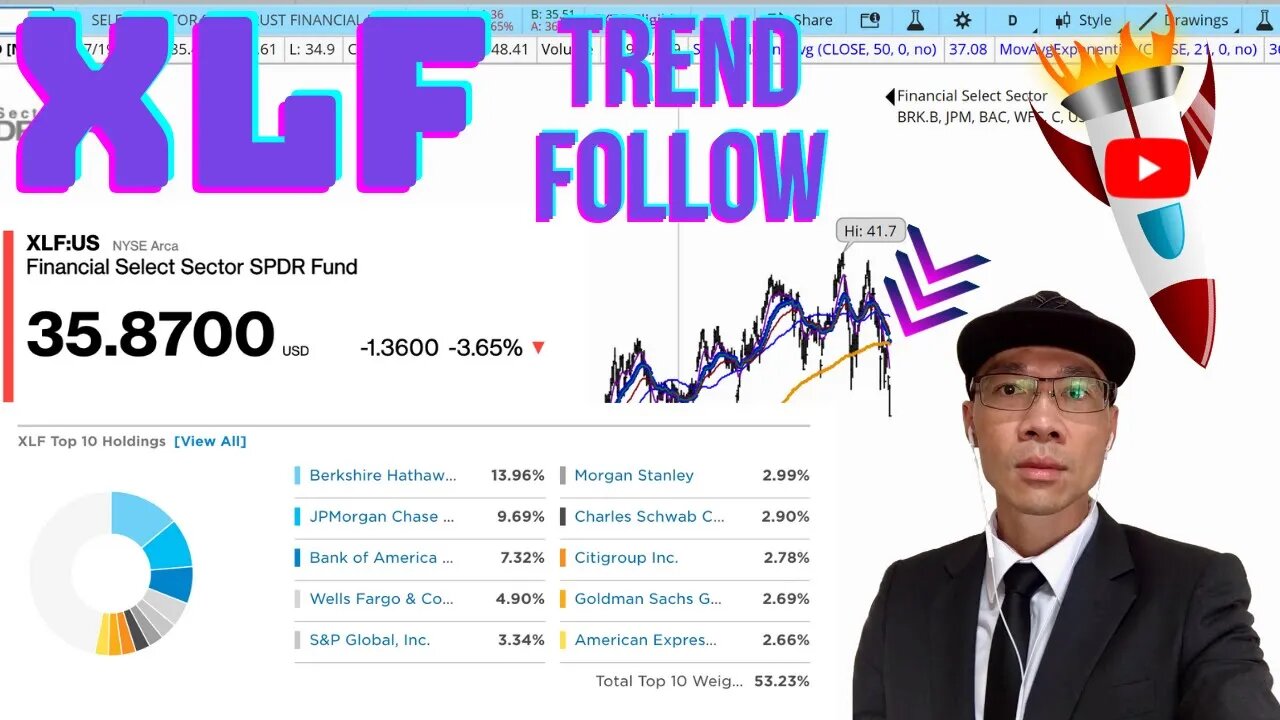 Financial SPDR Fund ($XLF) - More Downside? Review $GS $JPM #BAC - Finances Showing Weakness 📉📉