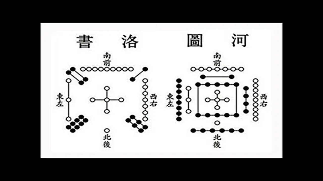 빛의 예언, 금시명, 땅에서 나온 짐승, 막강힘, 일루미나티, 프리메이슨리, 볼셰비키혁명, 프랑스대혁명, 다니엘, 노스트라다무스, 예언서, 요한계시록, 하도, 낙서, 천부경, 정역