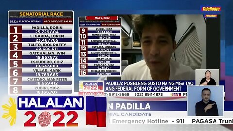 Sen Robin Padilla: Inilabas ang Alas kung bakit siya #1 Pres. BBM nakalimutan lang ba? #robinpadilla