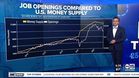 DATA: Job openings fall for four consecutive months