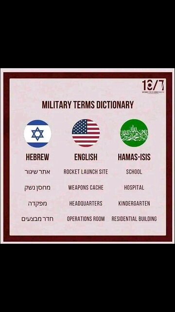 Hamas vs Israel and the Western world - PICK THE RIGHT SIDE!