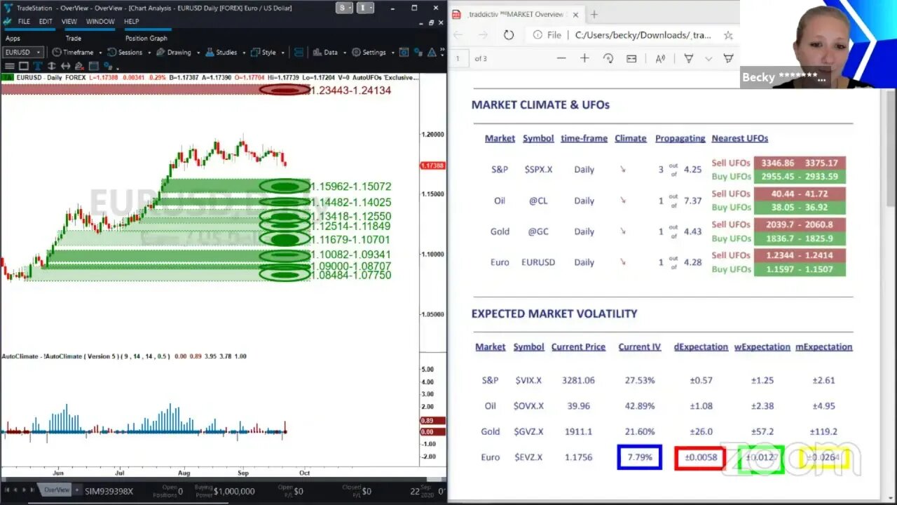 ᴾᴿᴱMARKET Overview Sep-22 2020 [Becky Hayman]