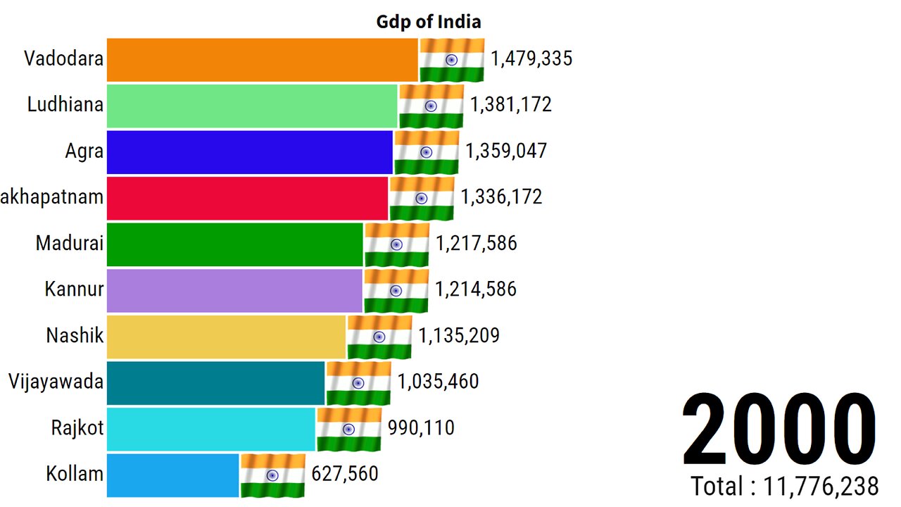 India Population | India Gdp Growth | ZAHID IQBAL LLC