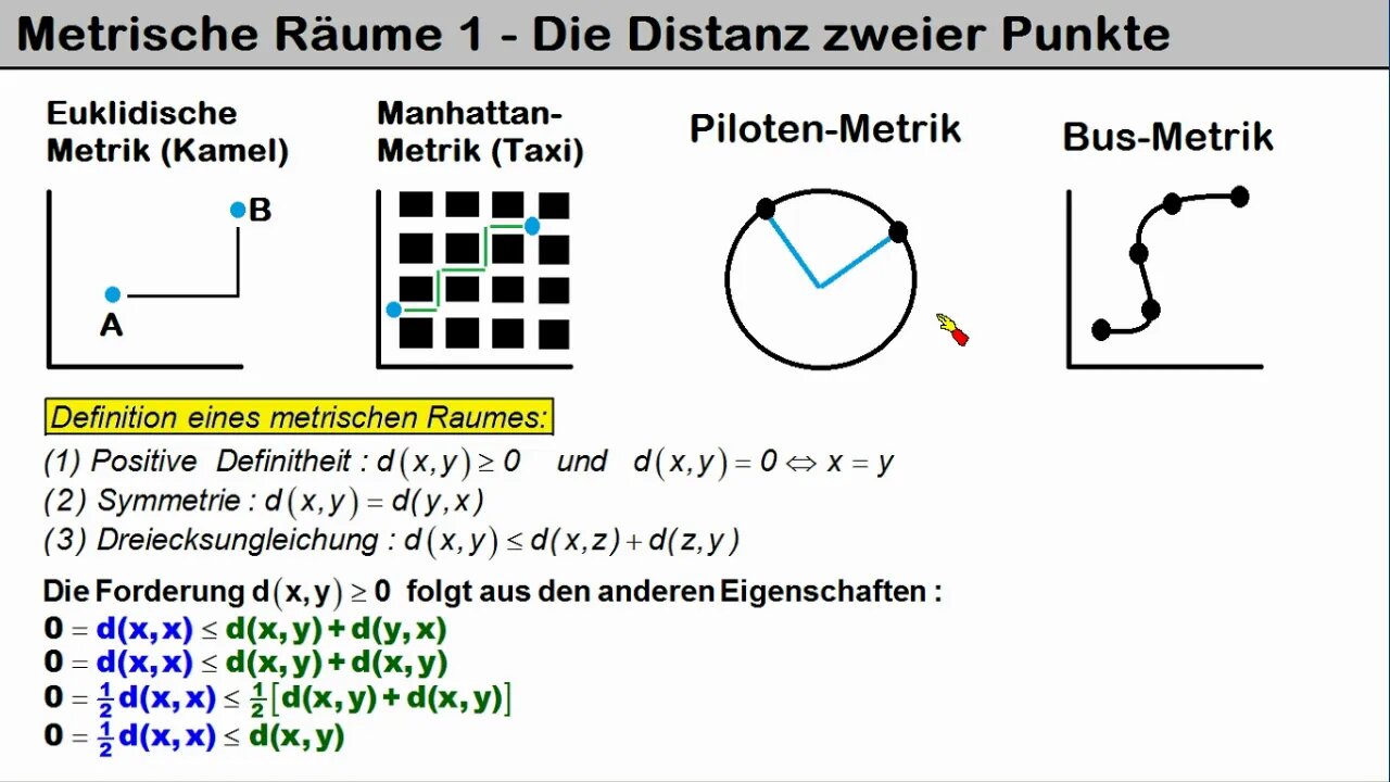 Metrische Räume 1►Einführungsbeispiele und Abstand (Distanz)