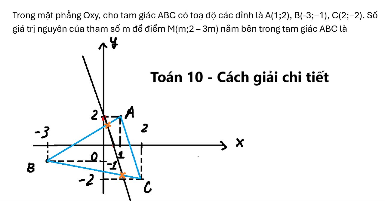 Toán 10: Trong mặt phẳng Oxy, cho tam giác ABC có toạ độ các đỉnh là A(1;2), B(-3;−1),