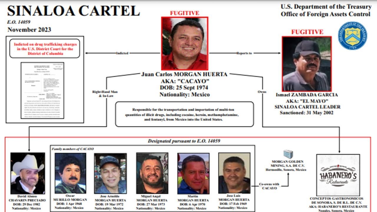 El futuro del Cártel de Sinaloa si Estados Unidos logra la rendición de 'Los Chapitos'