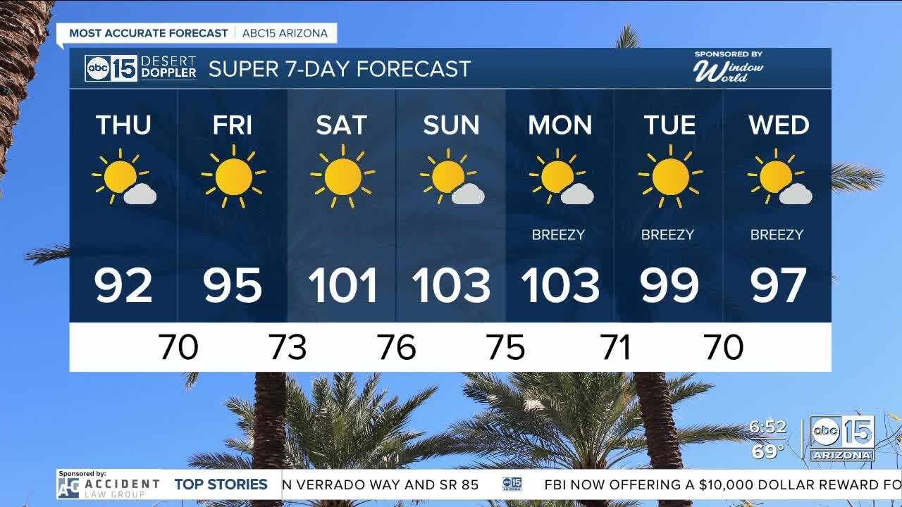 Starting off the month of June in the 90s