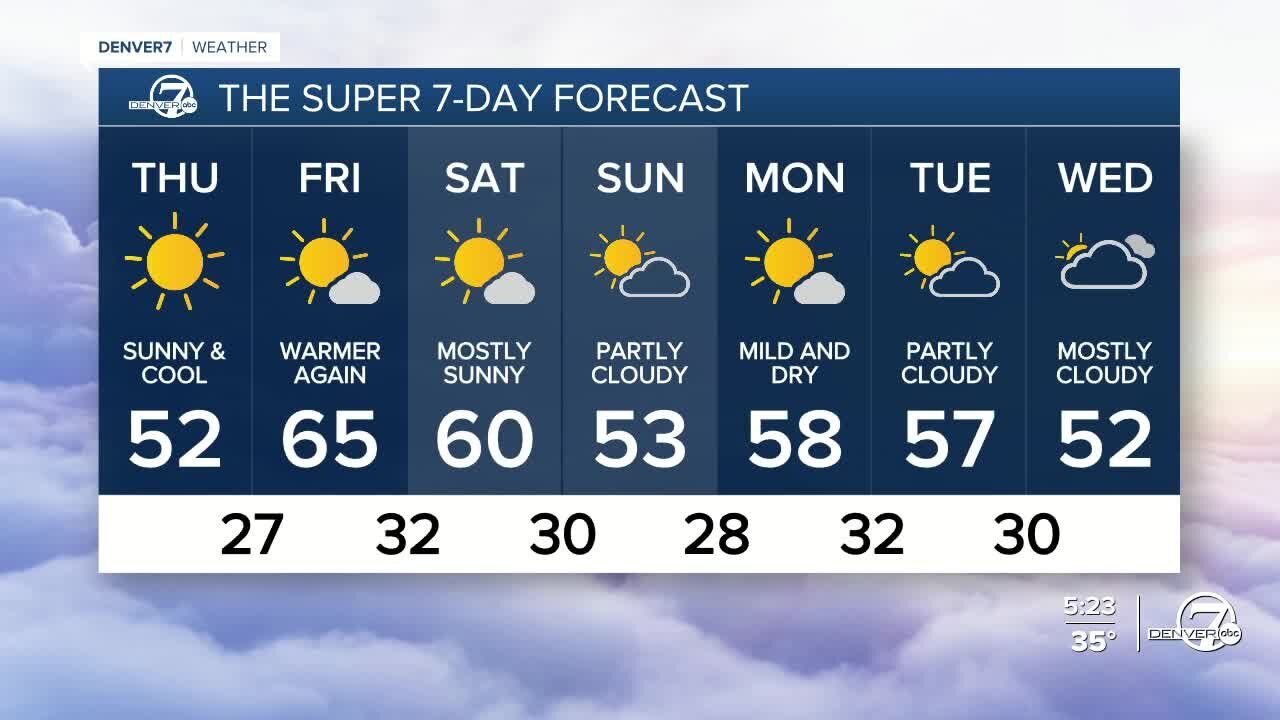 Wednesday, Nov. 17, 2021, evening forecast