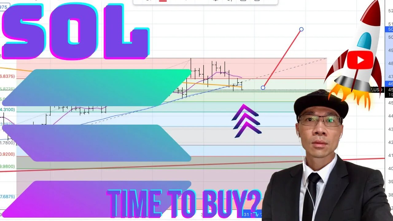 Solana Technical Analysis | $SOL Price Prediction