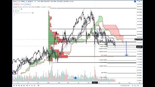 Monero (XMR) Cryptocurrency Price Prediction, Forecast, and Technical Analysis - July 20th, 2021