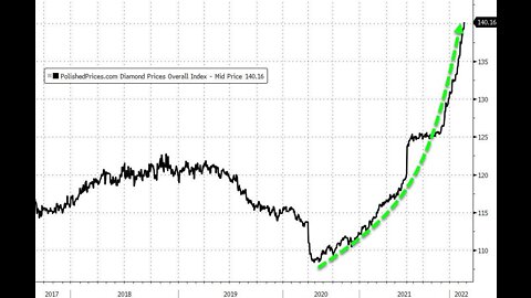 Evening Update with MarkZ 04/01/2022