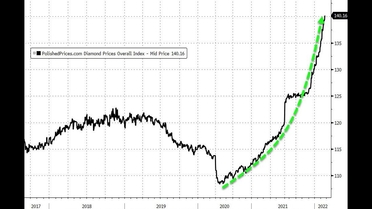 Evening Update with MarkZ 04/01/2022