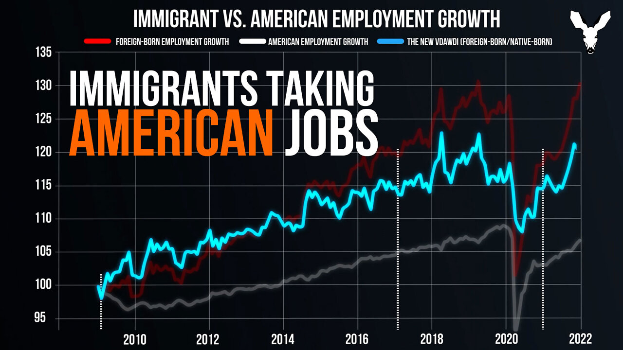 Immigrants Take All Of Biden's January Job Growth | VDARE Video Bulletin
