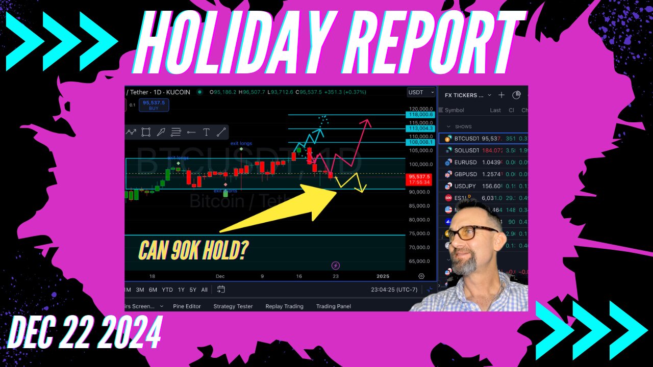 Holiday Edition: Weekly Market Forecast 12/22/2024 Crypto Stocks Forex Gold Silver