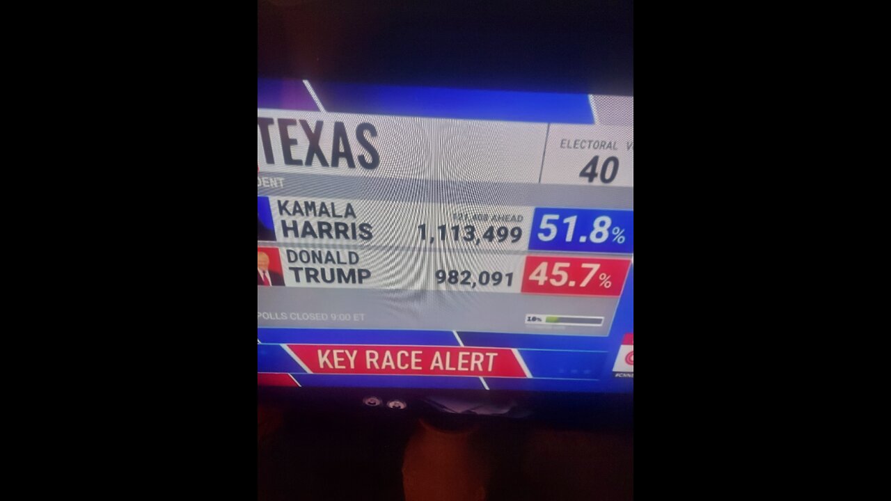 TX Results Call Harris Ahead Before Any Counting & Absentee Ballots Not Given To Military Personnel