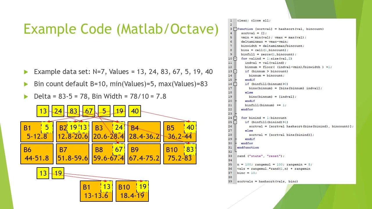 Hash Sort