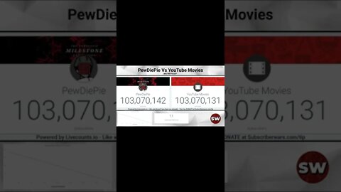 YouTube Movies Passed PewDiePie!