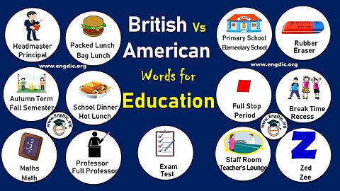 U.S. System of Education - English Vocabulary with