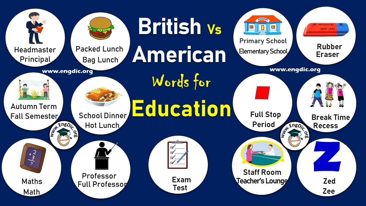 U.S. System of Education - English Vocabulary with