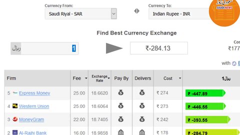 Currency Rates (22-2-20200)