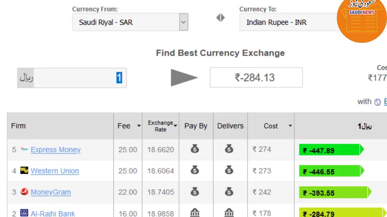 Currency Rates (22-2-20200)