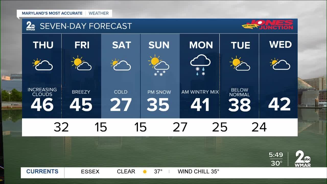 Weather Update 1/13