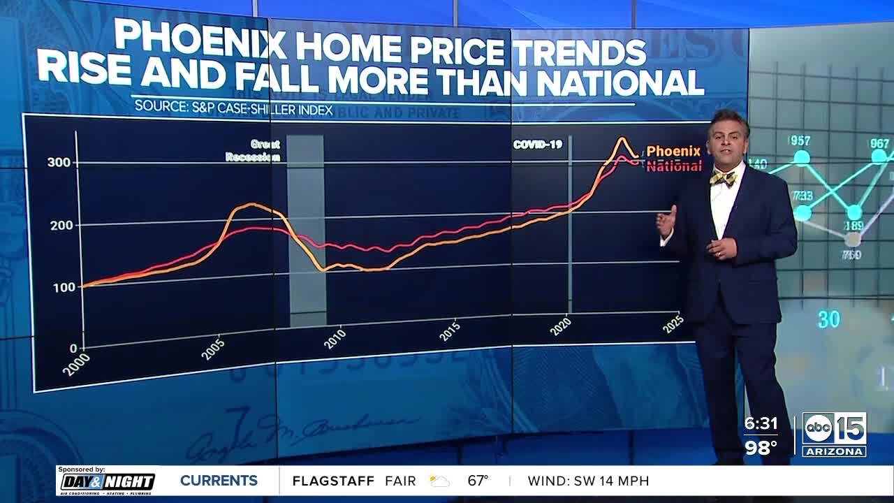 Homeownership rates falling in Arizona