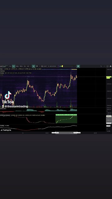 📊 #Bitcoin Quite a few positions entering already during the weekend