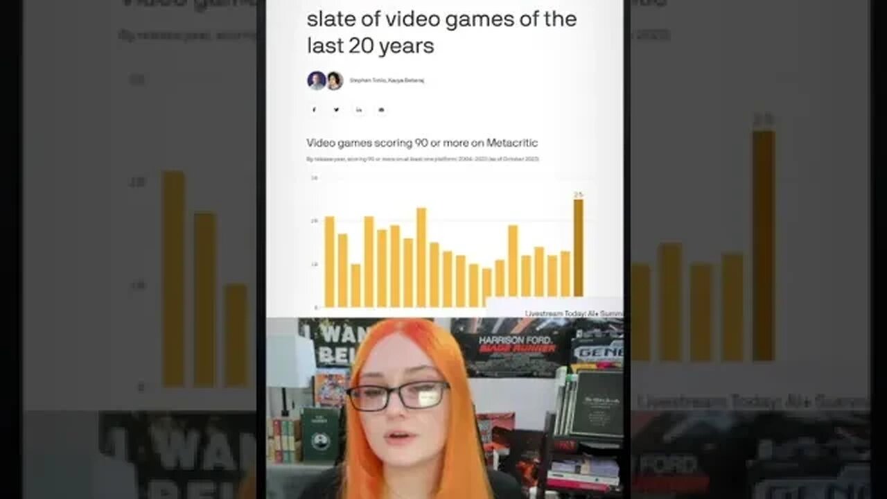 Gaming Industry TOPS 20 Year Records! #shorts