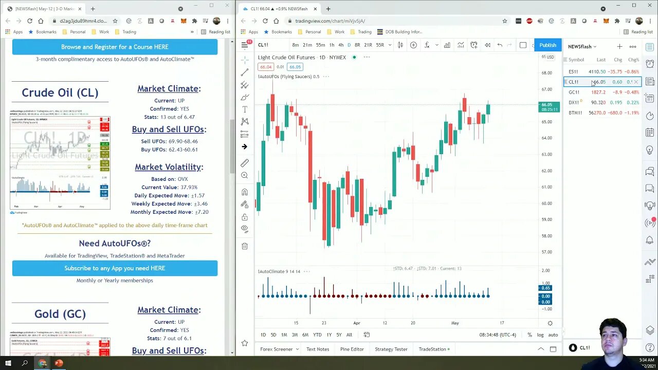 AutoUFOs 3-D Market Commentary (Bojan Petreski) 2021 May-12