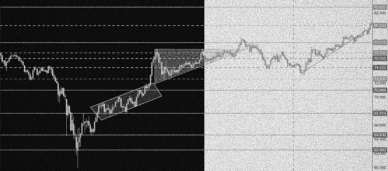 Technical Analysis Channels Case Study ZM & GBPUSD