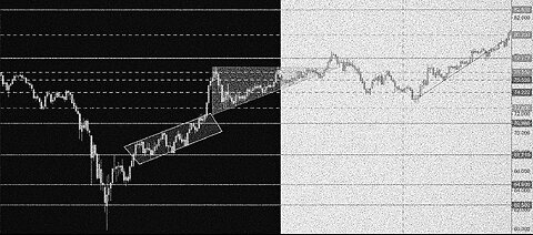 Technical Analysis Channels Case Study ZM & GBPUSD