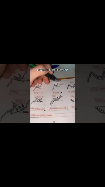 ⚠️ Simple Trading Strategy For Crypto | Stock | Forex #shorts