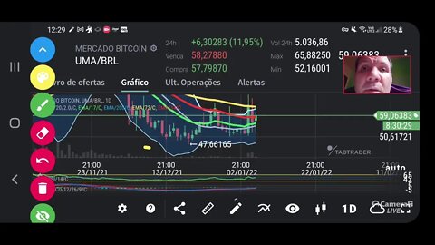 Assista: Bitcoin despenca e arrasta mercado. vai cair mais?