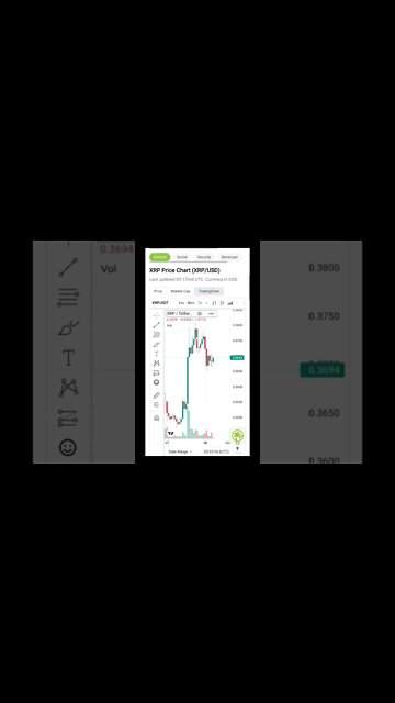 Ripple XRP Price Technical Analysis | Crypto News | Crypto Mash News XRP Price #shorts