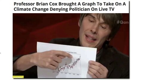 Are Government Temperature Graphs Credible?