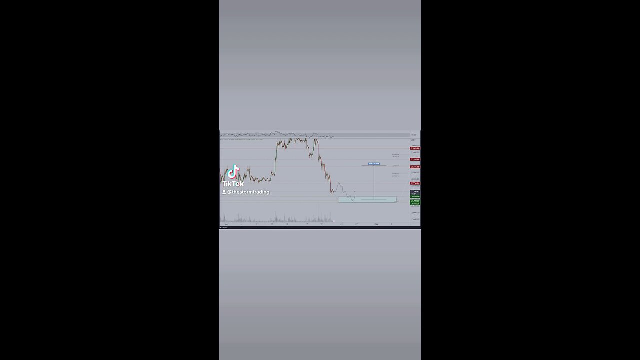 BITCOIN🚨