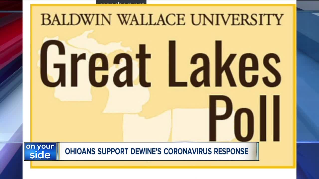 Majority of Ohioans approve of how Gov. Mike DeWine is handling COVID-19, new poll shows