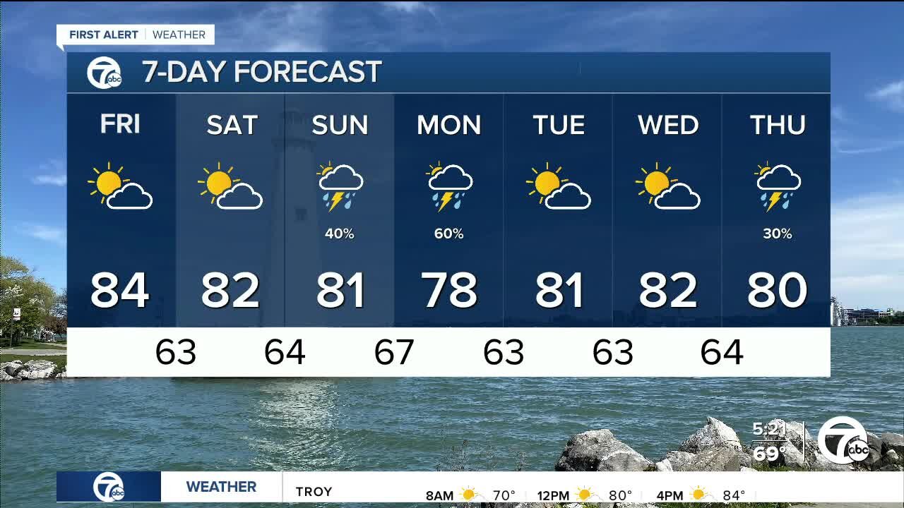 Detroit weather: Nice finish to the week