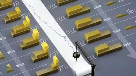 Gold Prices: A Seismograph Of Supply & Demand