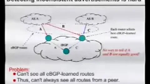 Detecting Inconsistent Advertisements from Neighboring ASes