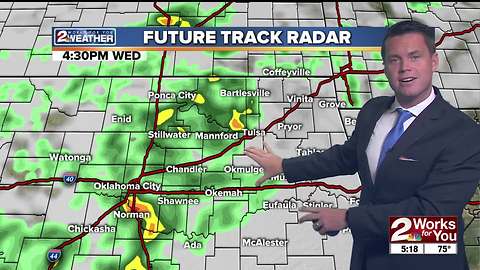 2Works For You Weather