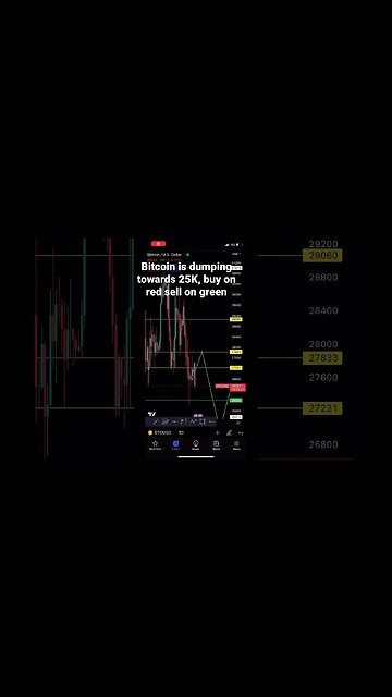 Bitcoin is dumping heading 25K #bitcoin #bitcointrading #shorts