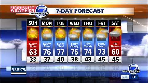 Minor storm moves in this weekend, cooler