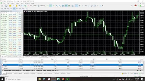 Prep Live Trading 4-3-2023