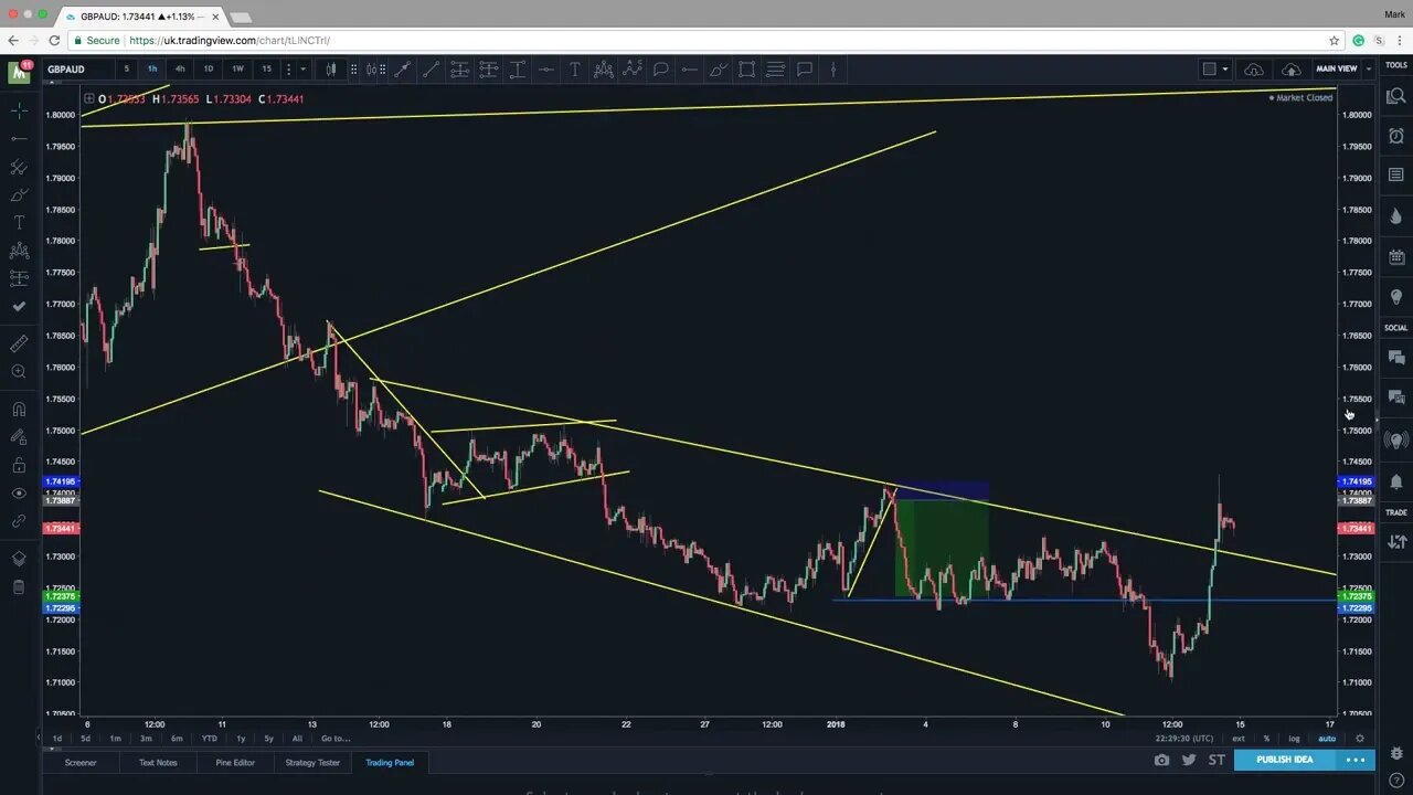 07 FALCON TRADING GUIDANCE Bi Weekly Recap January 2018 #1
